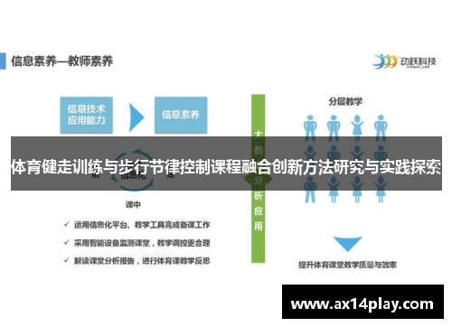 体育健走训练与步行节律控制课程融合创新方法研究与实践探索