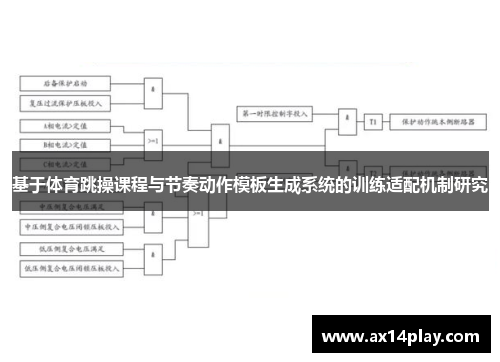 基于体育跳操课程与节奏动作模板生成系统的训练适配机制研究
